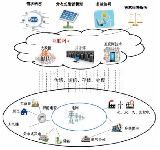 武漢南瑞聚力數字化轉型，支撐能源互聯網建設