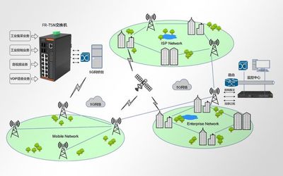 光路科技 TSN技術為5G工業互聯網應用注入新活力