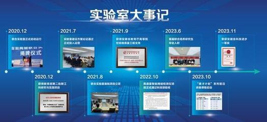 智能網(wǎng)絡(luò)聯(lián)合實(shí)驗(yàn)室三周年 以技術(shù)開(kāi)發(fā)開(kāi)拓?cái)?shù)字化新境界，科技賦能高質(zhì)量發(fā)展