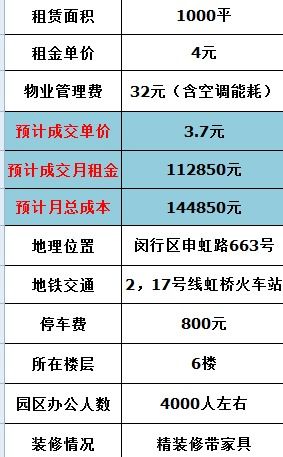 光寶科技大廈 虹橋商務(wù)核心區(qū)的整層精裝辦公之選