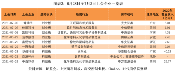 監管利劍高懸 證監會離職人員“入股”遭嚴堵，中介機構“免責式核查”終結——科技中介服務何去何從？