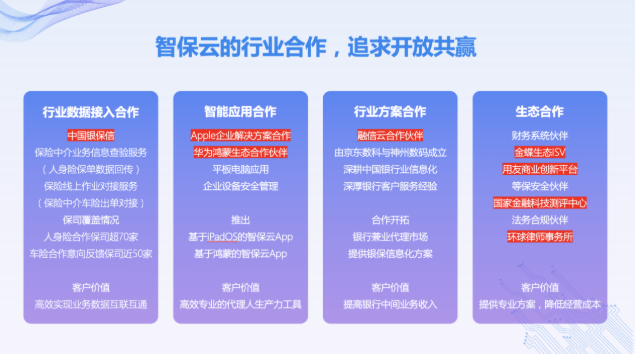智保云與生態伙伴發布全牌照、全險種、全場景保險中介信息化整體解決方案